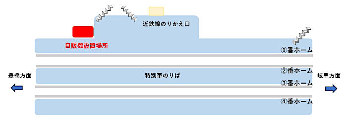 名鉄名古屋駅下りホームの自販機・設置場所